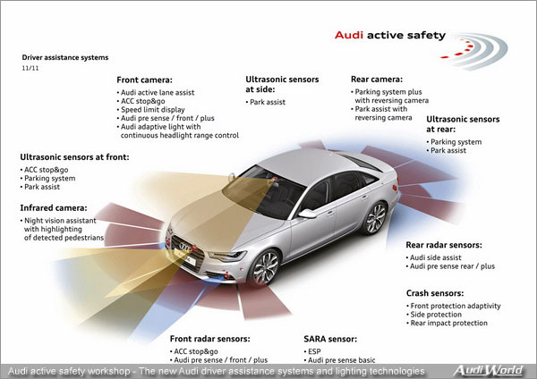 The driver assistance systems from Audi: New concepts for safety