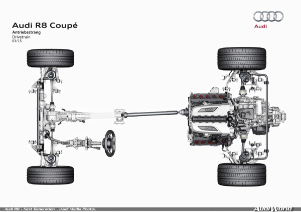 Drivetrain Audiworld 9290