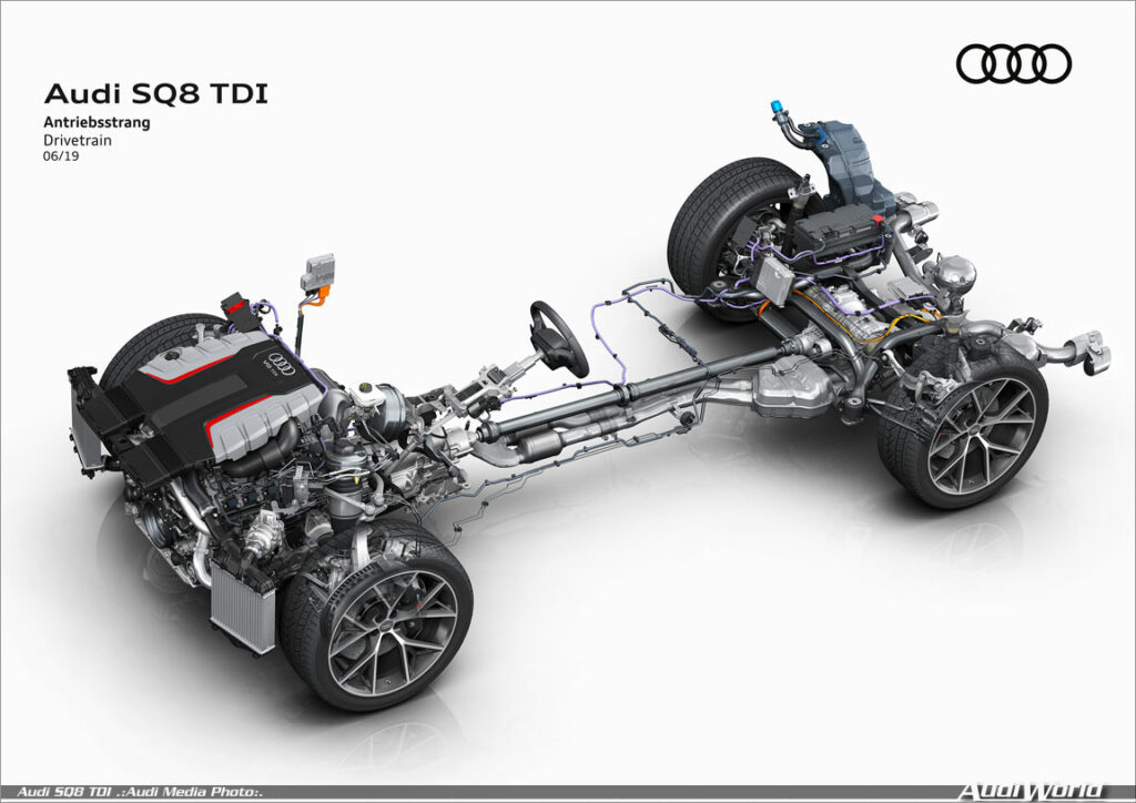Mighty Diesel Power: the Audi SQ8 TDI