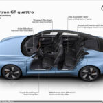 Electric, sporty, and progressive: The Audi e-tron GT
